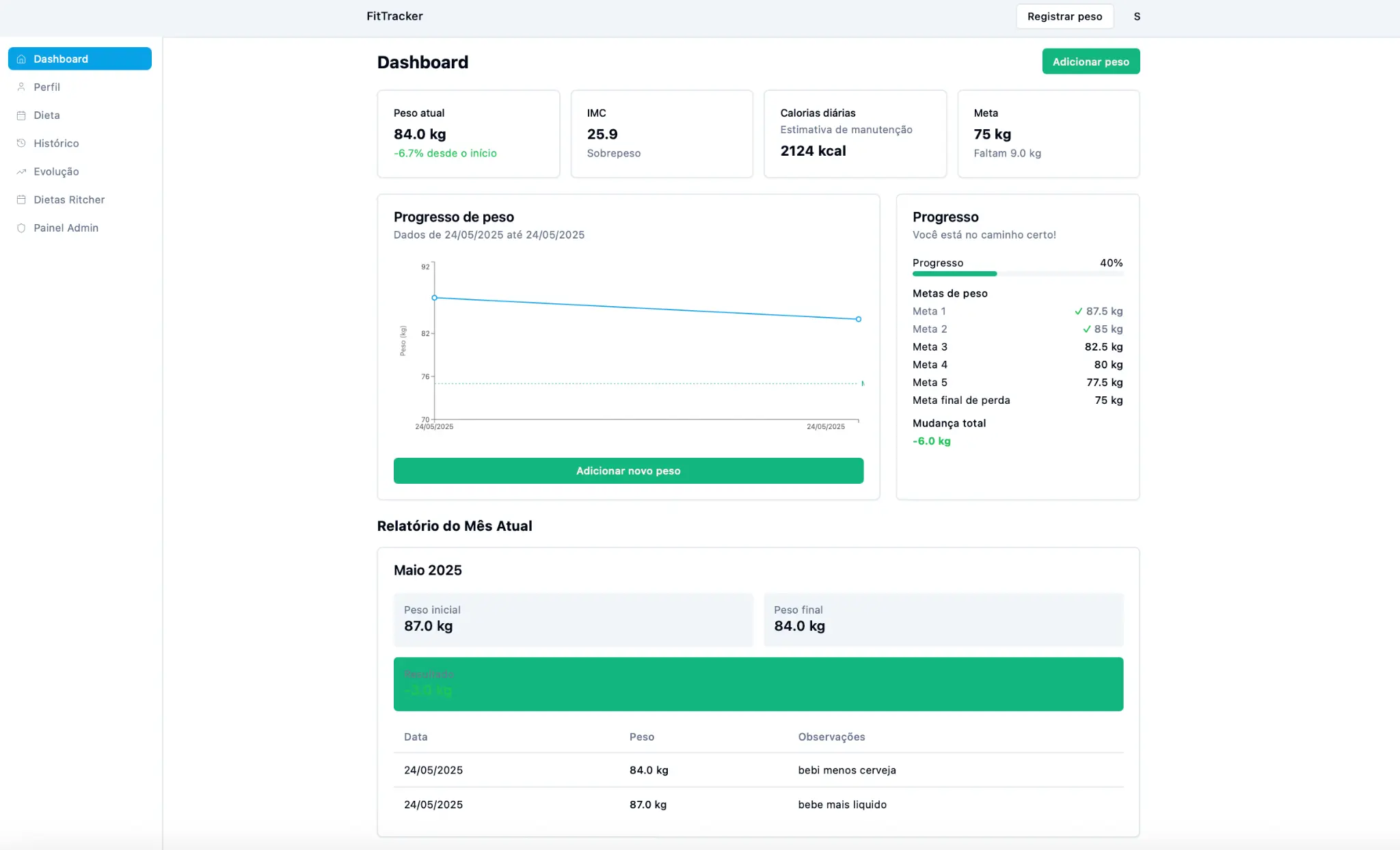Dashboard do Painel VIP